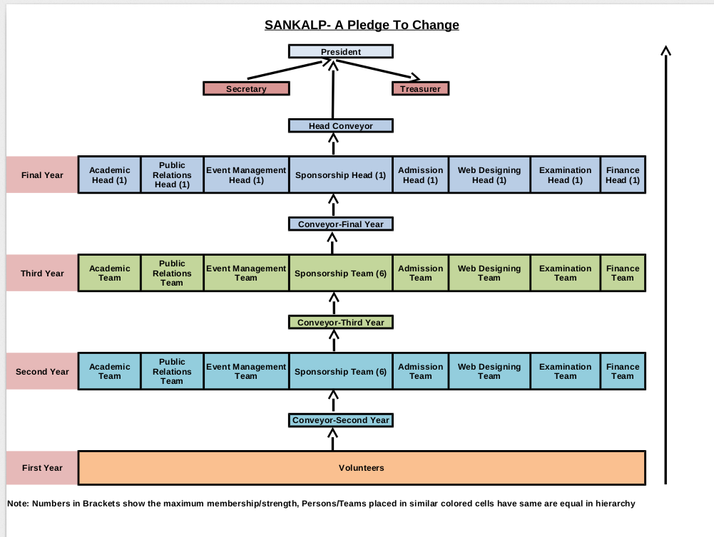 organization structure image